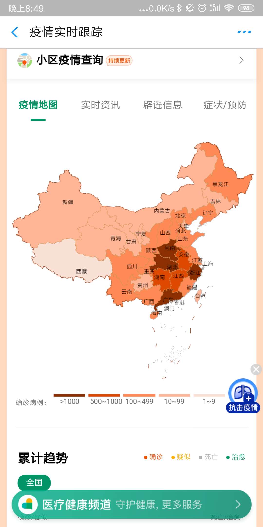 各省统计