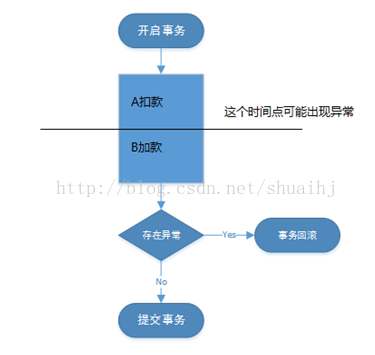原子性